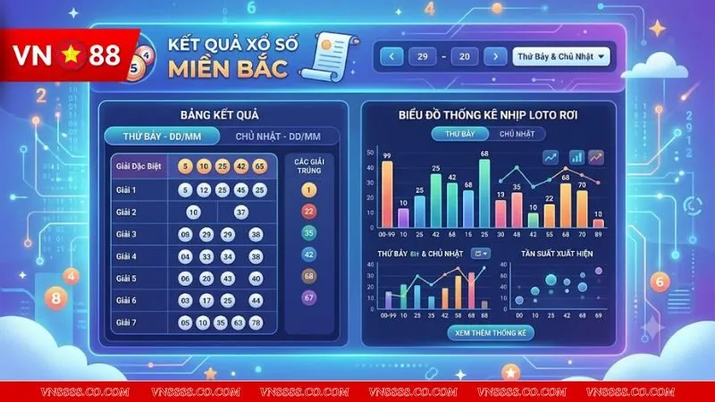 Bảng kết quả XSMB dùng để thực hiện cách thống kê tần suất lô tô cuối tuần miền Bắc.