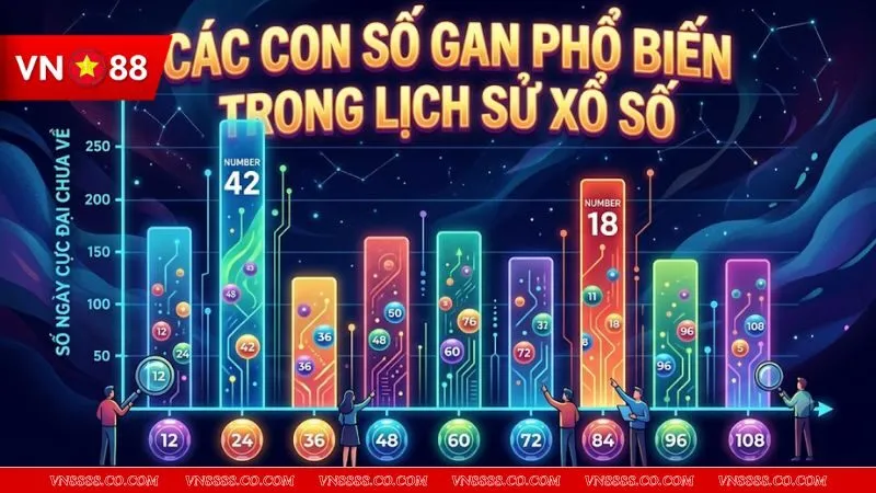 Biểu đồ thống kê số ngày cực đại của các con số giúp nắm rõ đề gan là gì cách theo đề gan hợp lý.