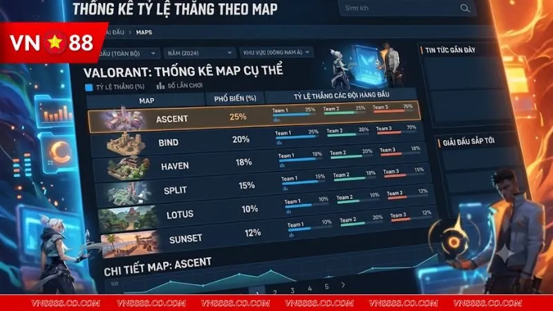 Giao diện theo dõi tỷ lệ thắng của các đội tuyển Valorant trên từng bản đồ cụ thể để soi kèo